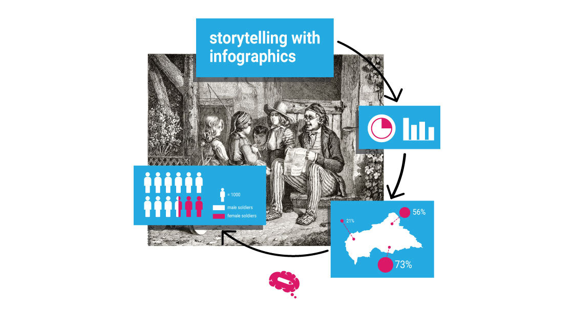 istorijų pasakojimas su infografikomis