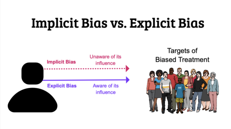 The Hidden Impact of Implicit Bias: How It Shapes Our Decisions - Mind ...